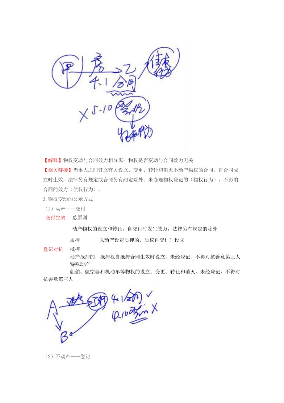 （精编文档）注册会计师考试章节学习及重难点分析考情预测分析之第4讲_物权法与合同法（1）_第4页