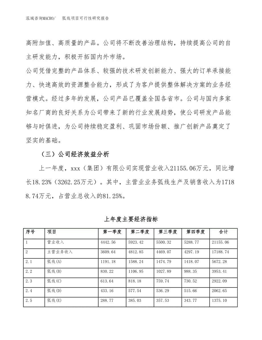 弧线项目可行性研究报告（总投资19000万元）（67亩）_第5页