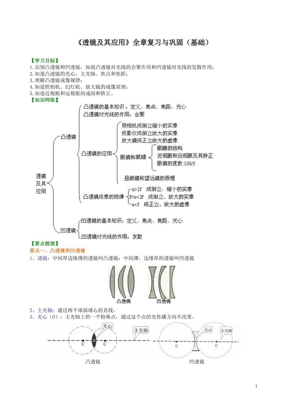 《透镜及其应用》全章复习与巩固(基础) 知识讲解_第1页