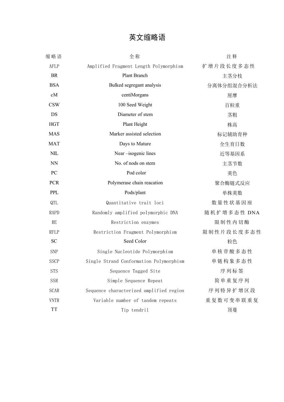 小豆种质资源遗传多样性的rapd分析及生态类群遗传关系研究(1)_第5页