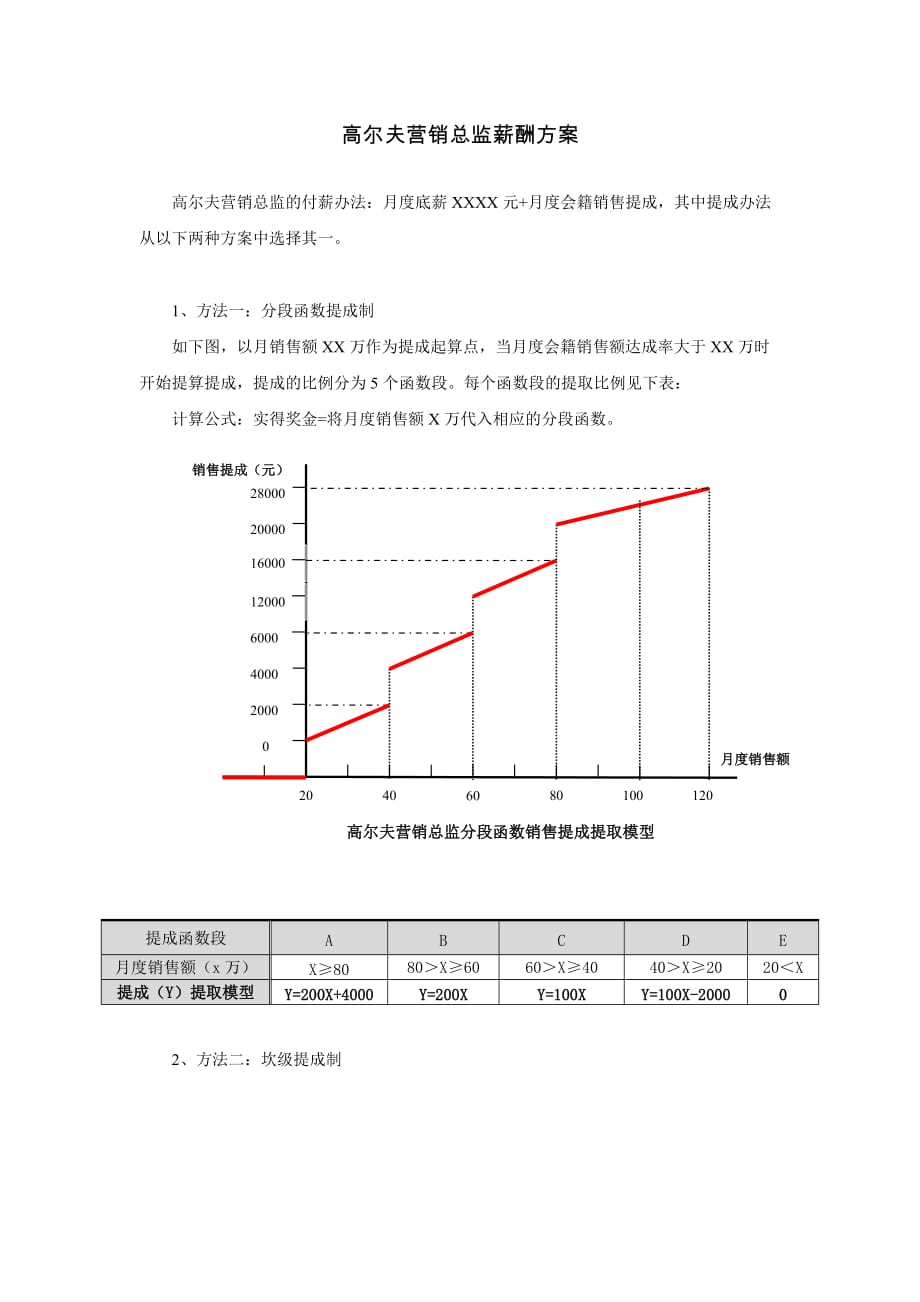 高尔夫营销总监薪酬方案_第1页