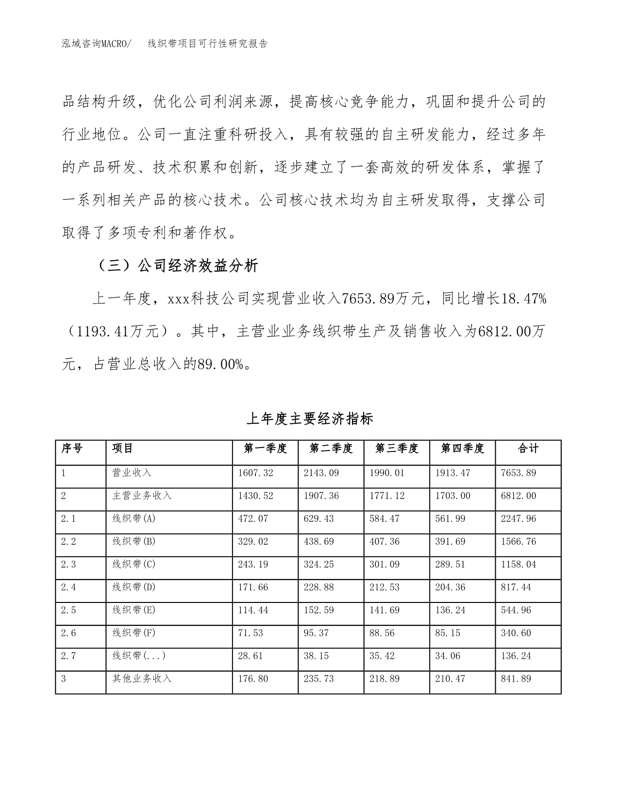 线织带项目可行性研究报告（总投资9000万元）（39亩）_第5页