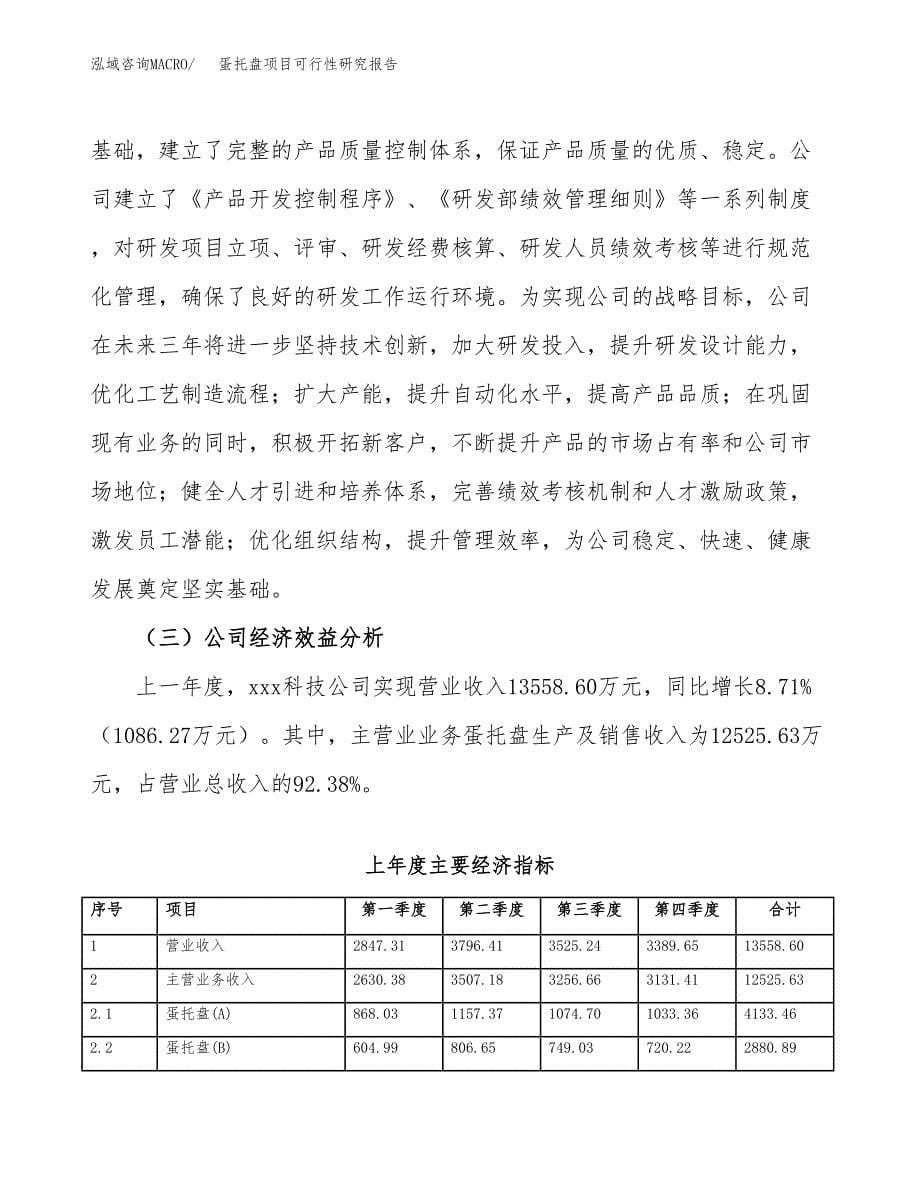 蛋托盘项目可行性研究报告（总投资17000万元）（76亩）_第5页