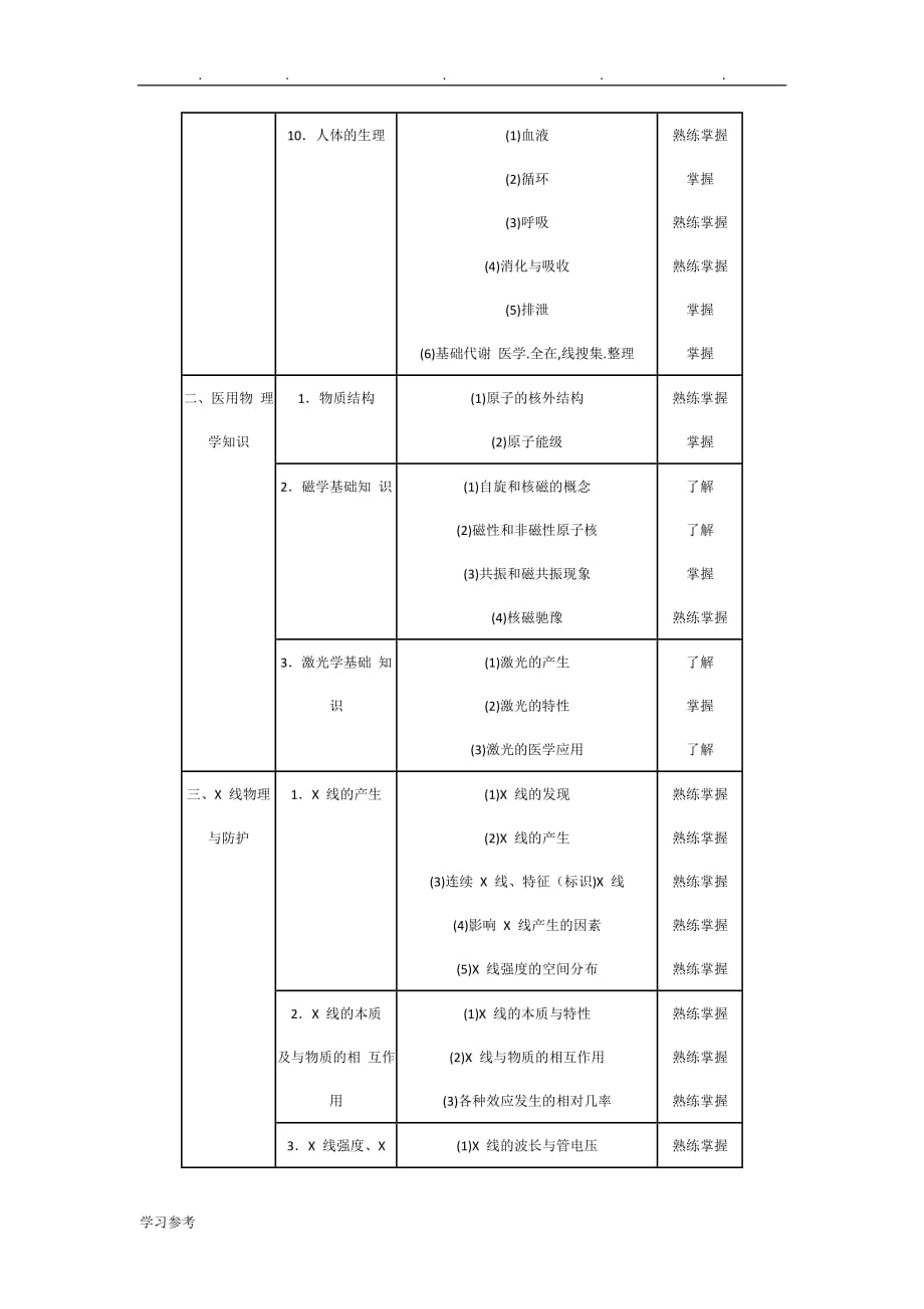 2017年初级放射医学技师考试大纲_基础知识_第3页