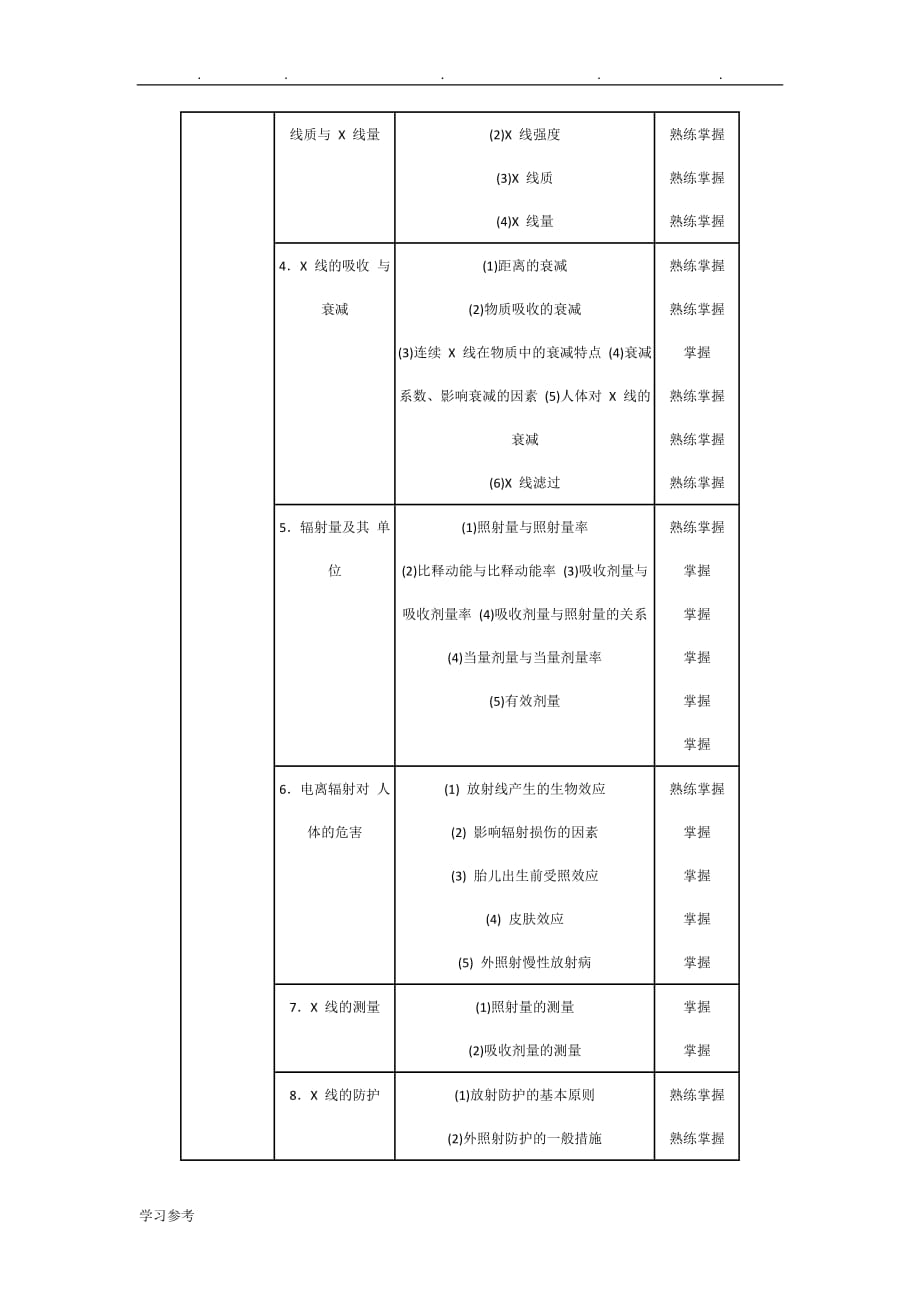 2017年初级放射医学技师考试大纲_基础知识_第4页