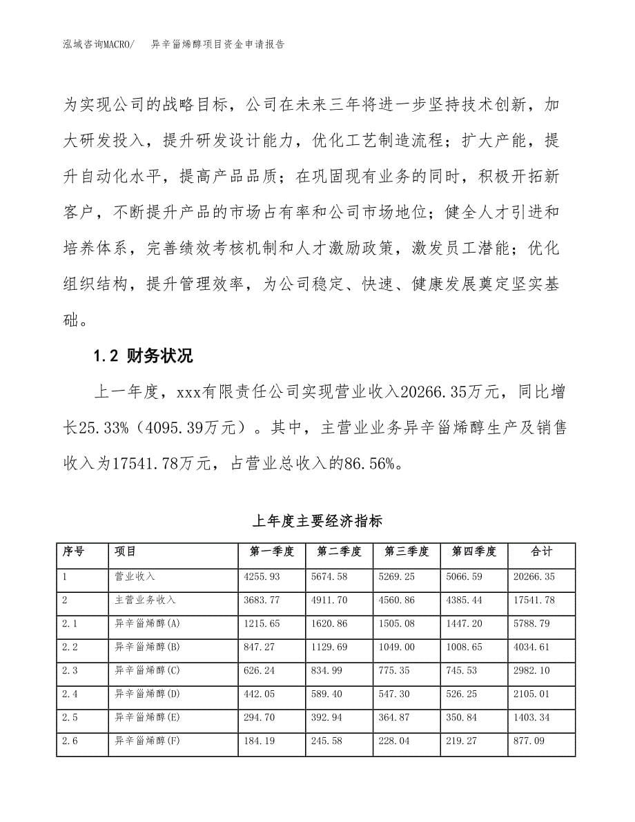 异辛甾烯醇项目资金申请报告.docx_第5页