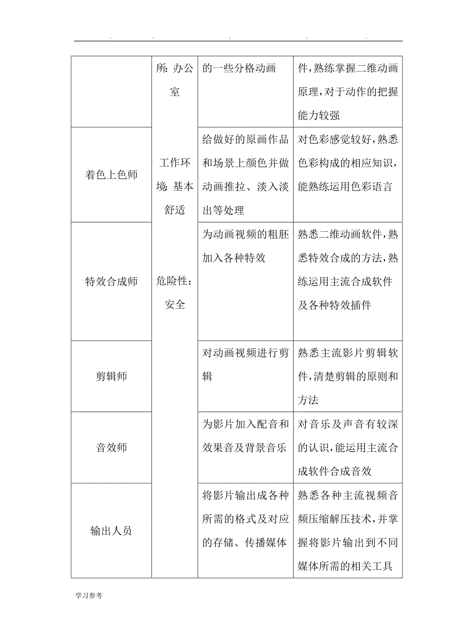 职业与工作任务分析报告文案_第3页