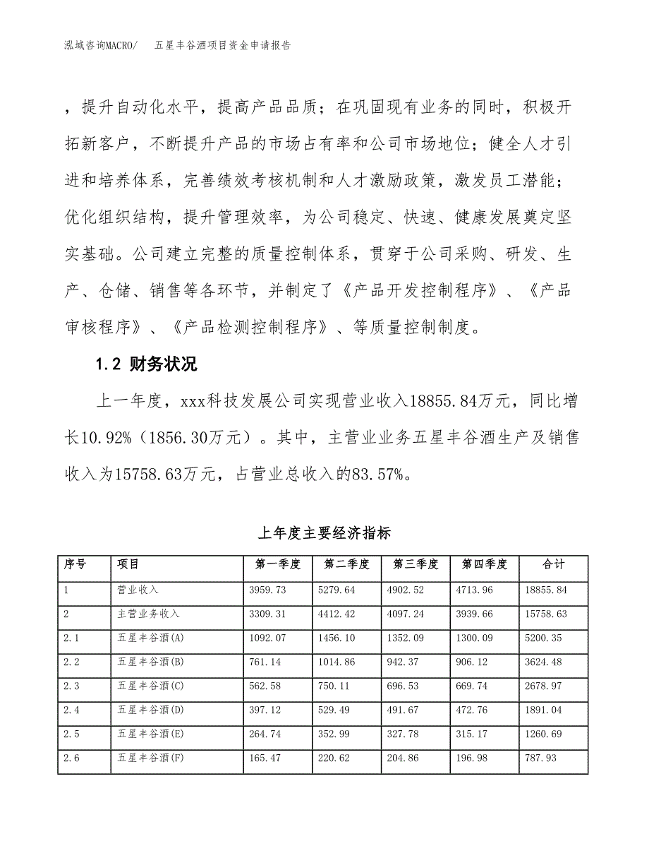 五星丰谷酒项目资金申请报告.docx_第4页