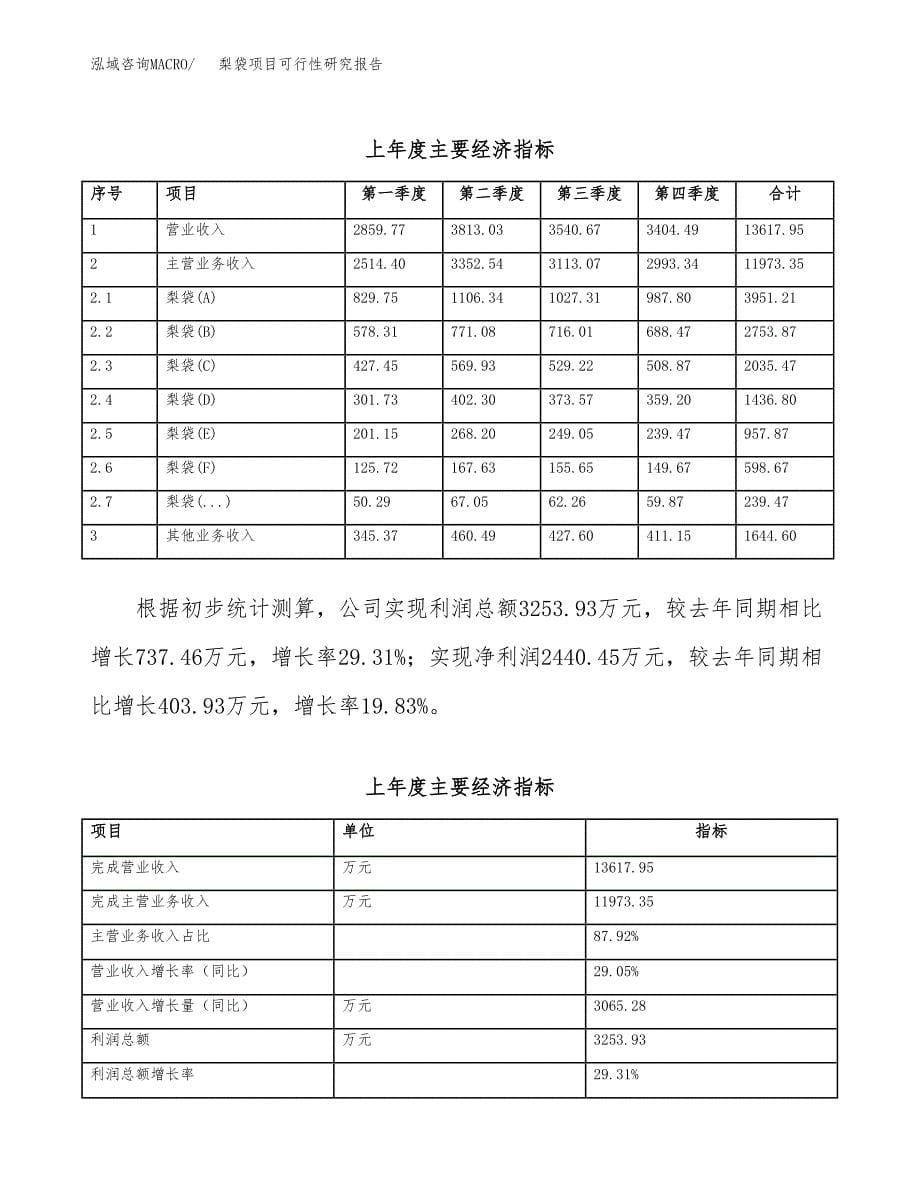 梨袋项目可行性研究报告（总投资13000万元）（60亩）_第5页