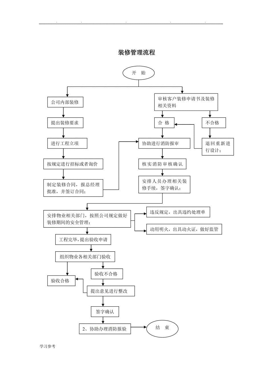 物业经理工作流程标准[详]_第5页