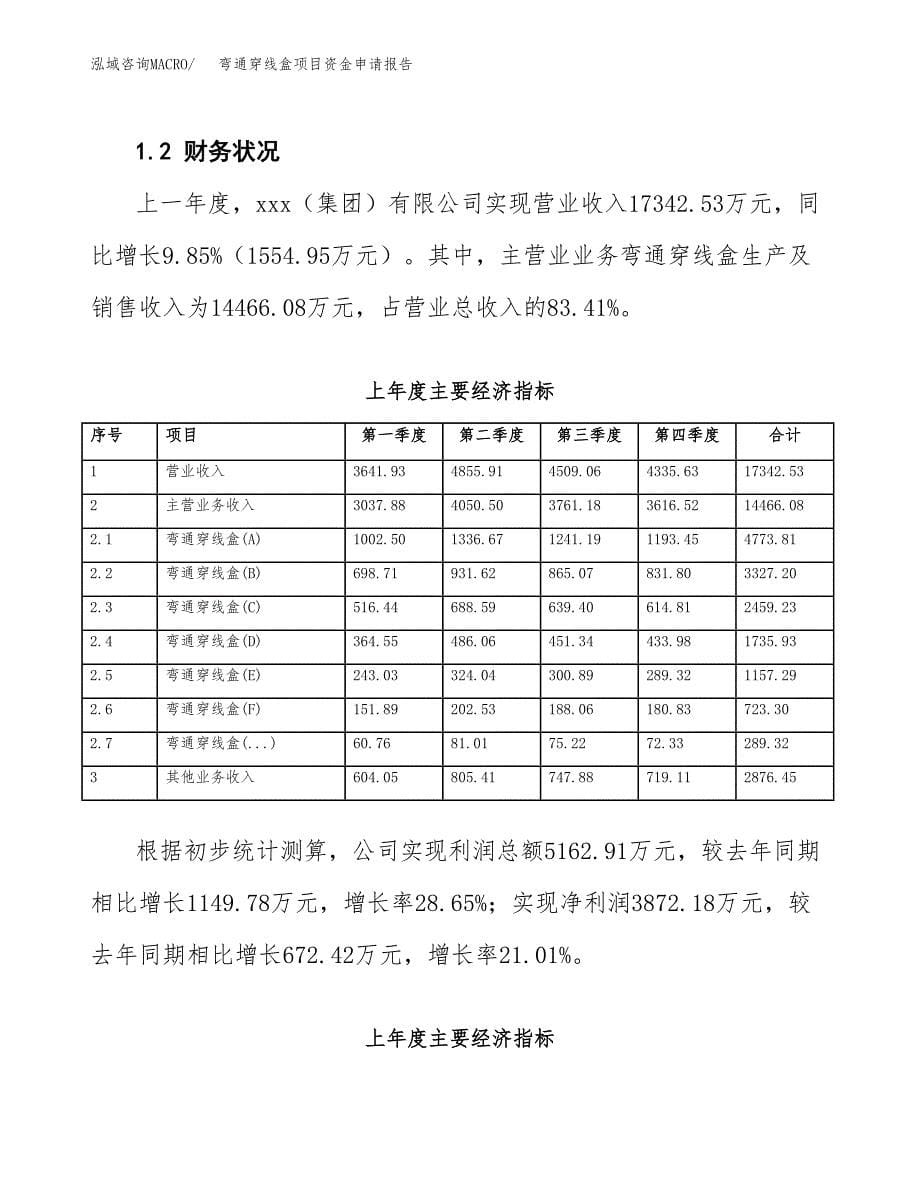 弯通穿线盒项目资金申请报告.docx_第5页