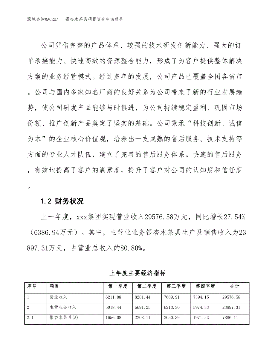 银杏木茶具项目资金申请报告.docx_第4页