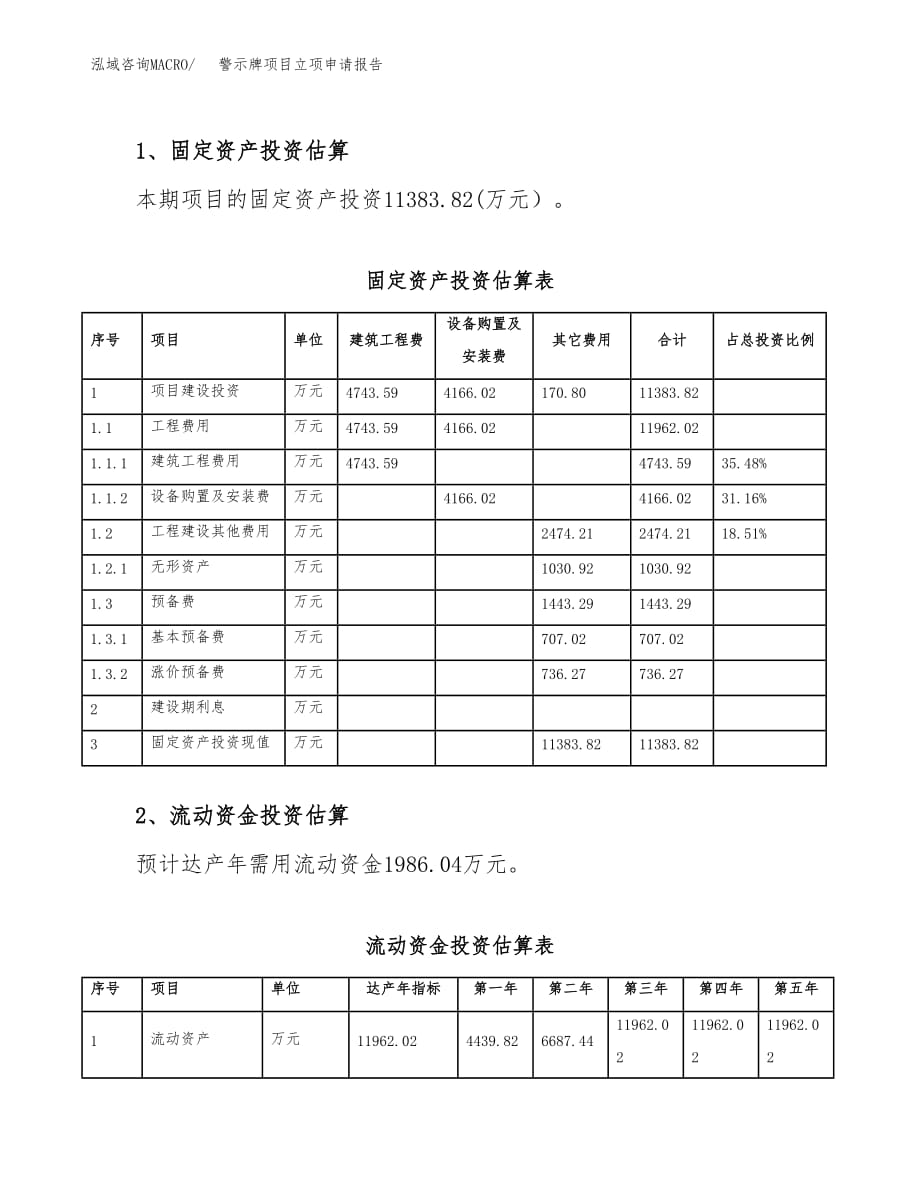 警示牌项目立项申请报告模板（总投资13000万元）_第4页