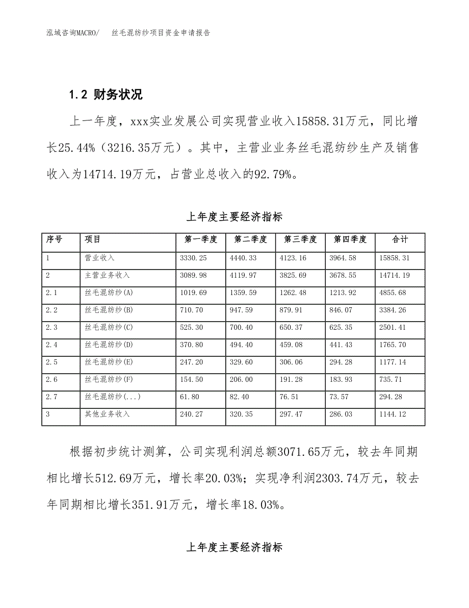 丝毛混纺纱项目资金申请报告.docx_第4页