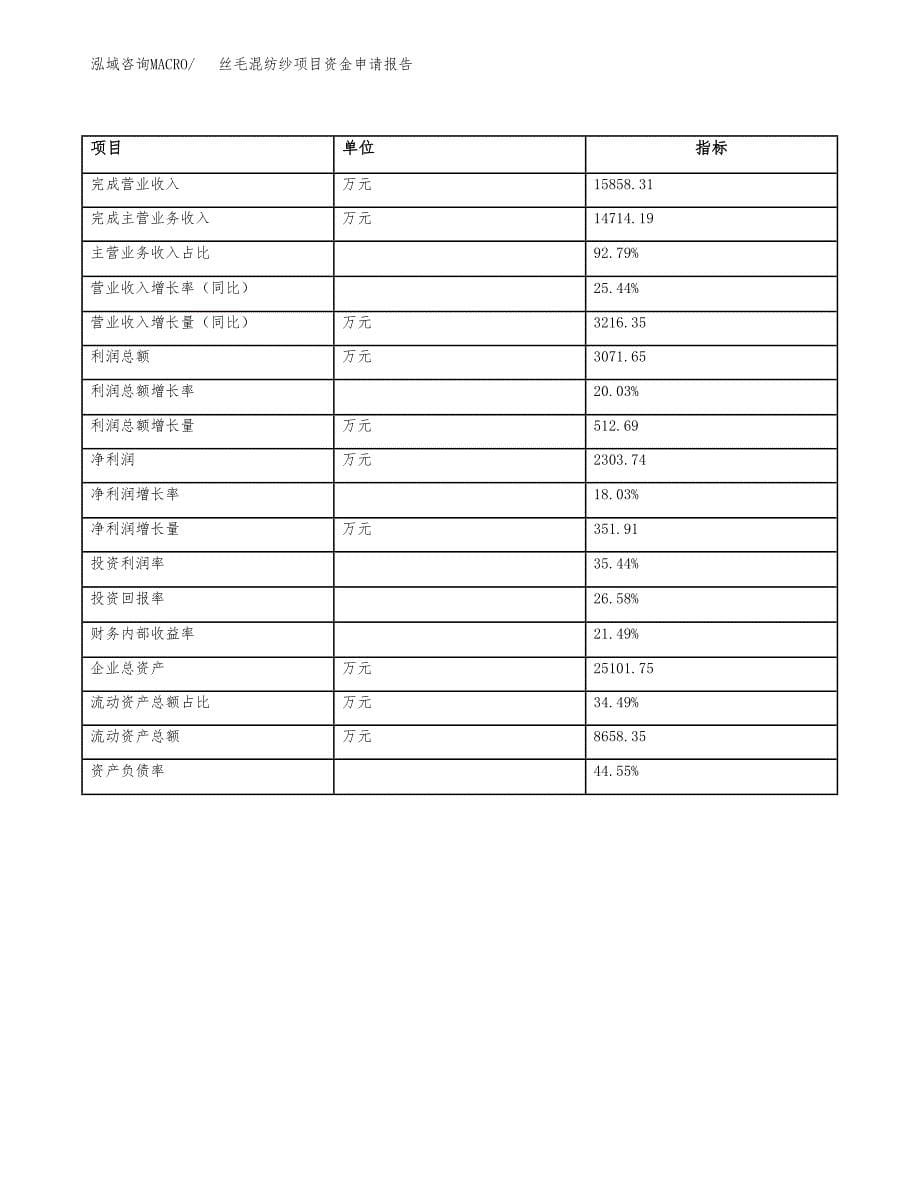 丝毛混纺纱项目资金申请报告.docx_第5页