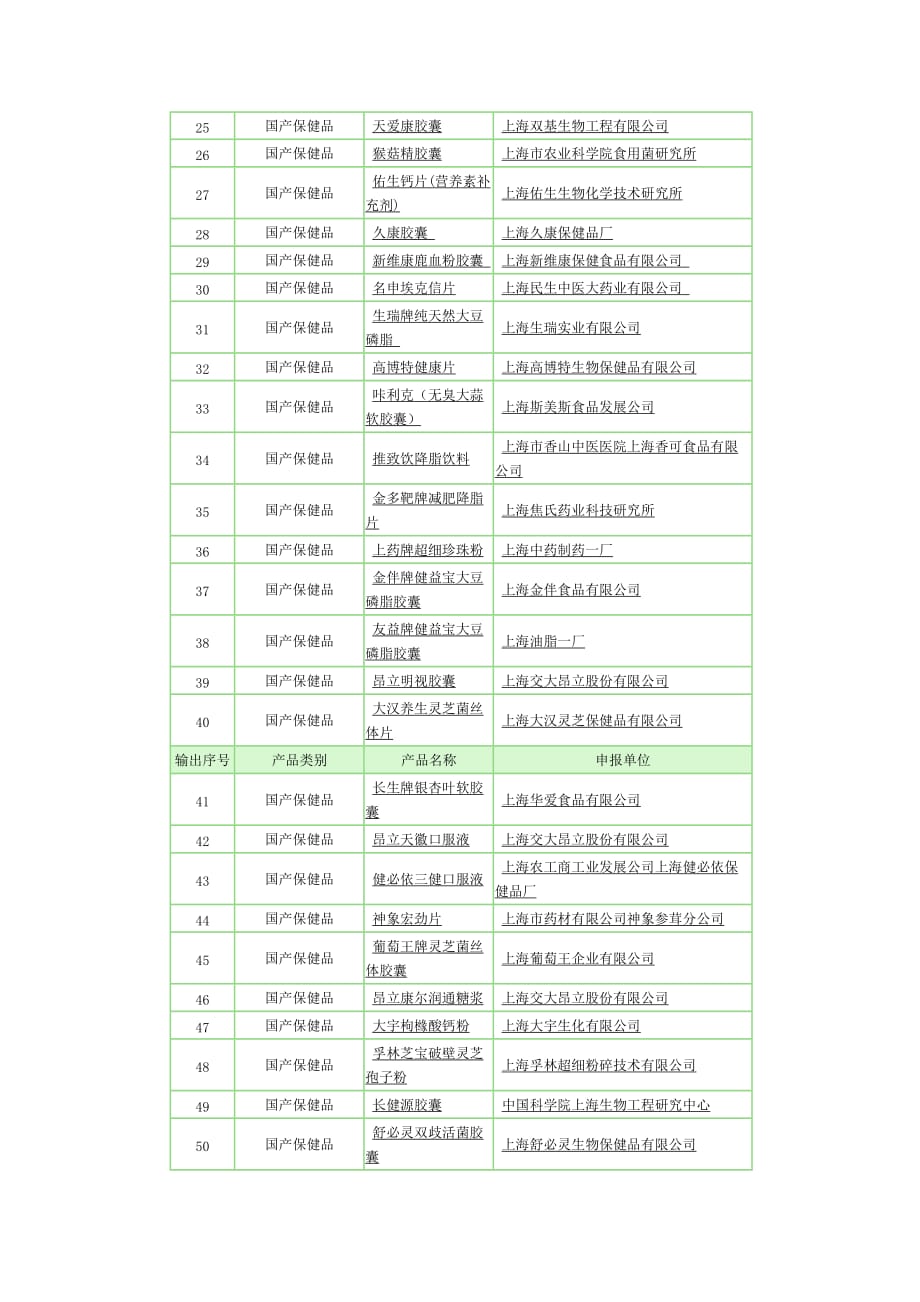 上海保健品企业_第2页