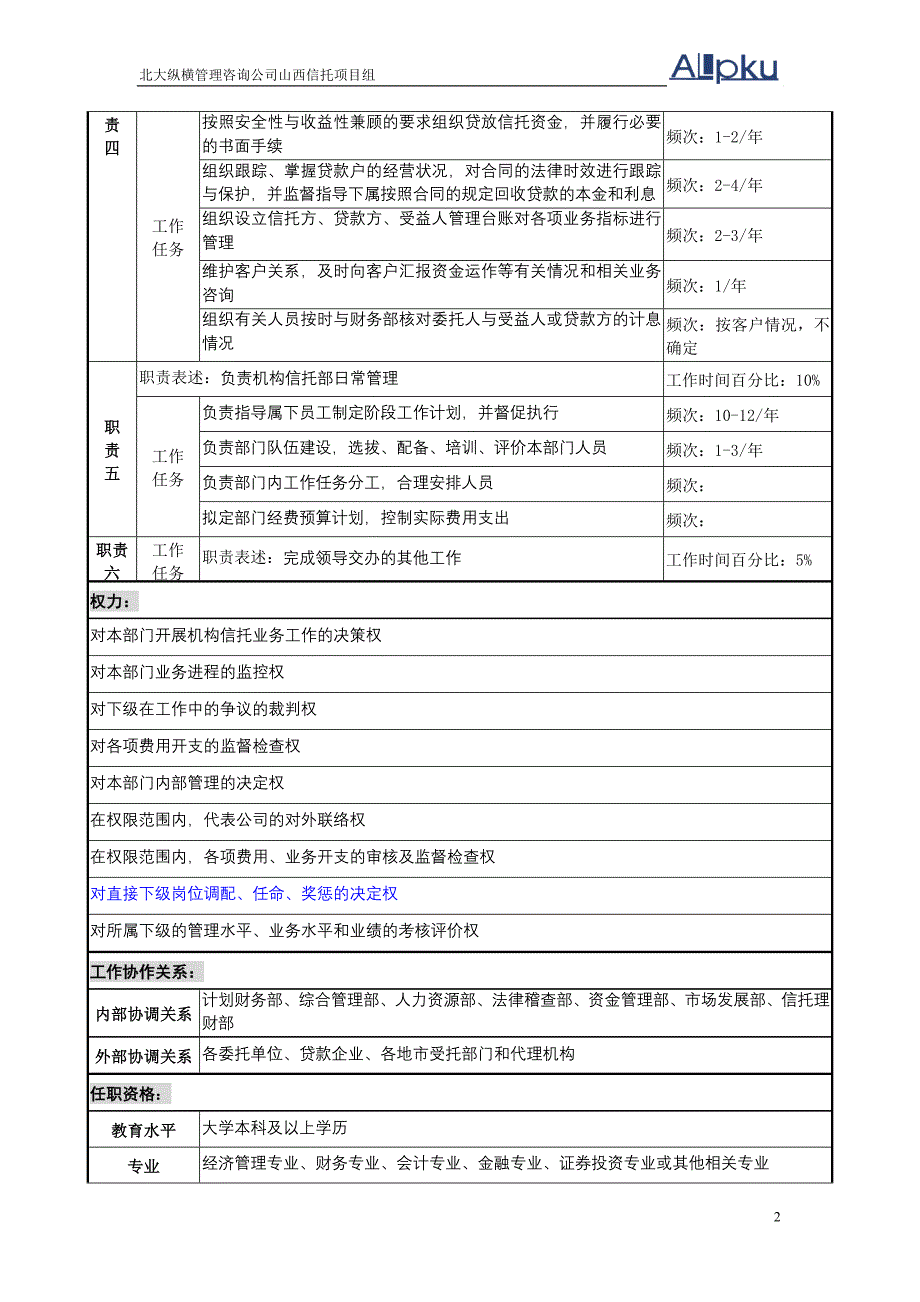 2019年机构信托部职务说明书胡_第2页