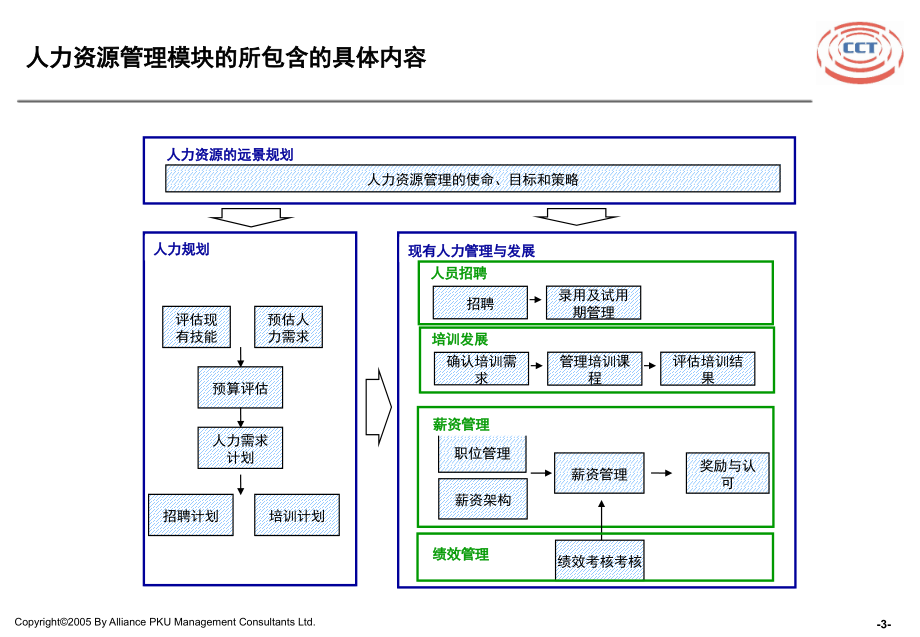 2019年实业投资公司人力资源管理诊断报告_第4页