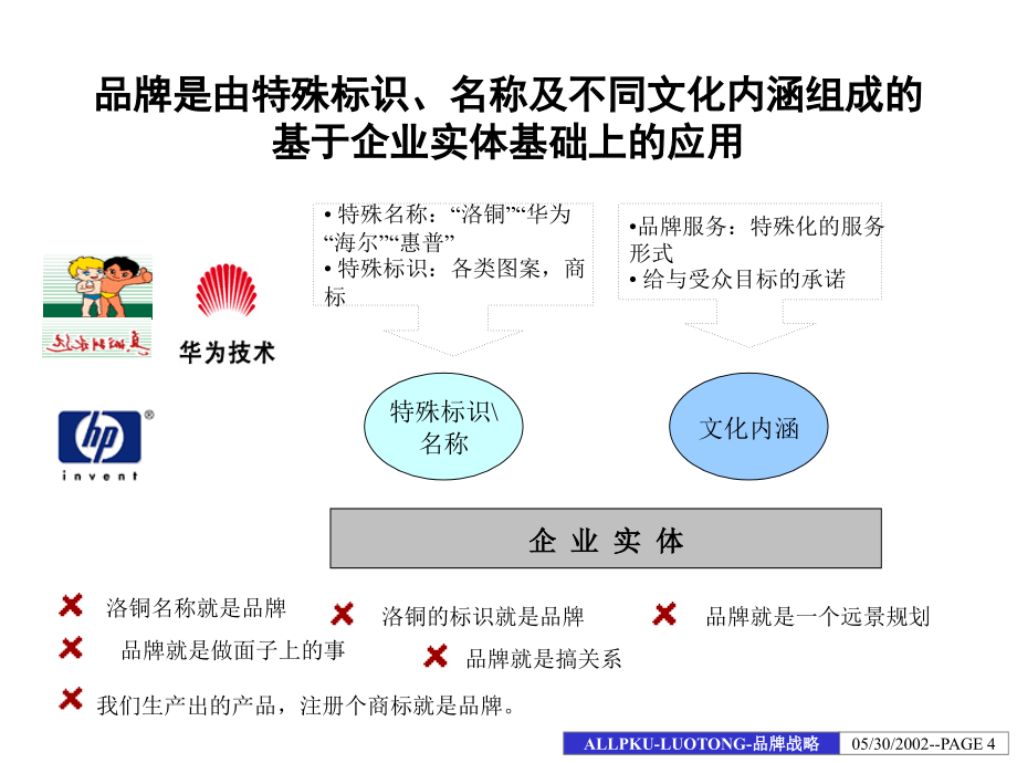 2019年铜加工公司品牌战略规划报告_第4页