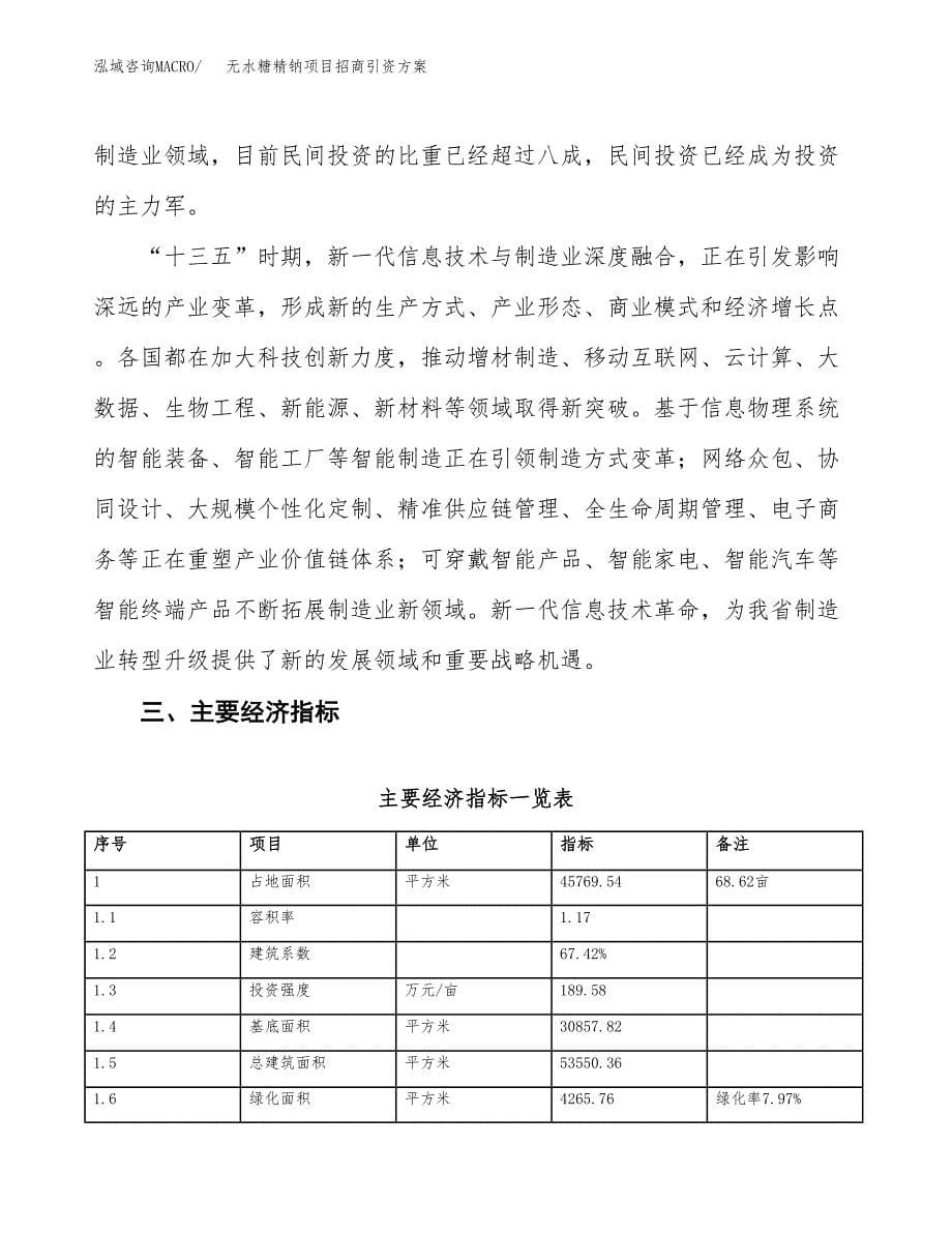 无水糖精钠项目招商引资方案(立项报告).docx_第5页