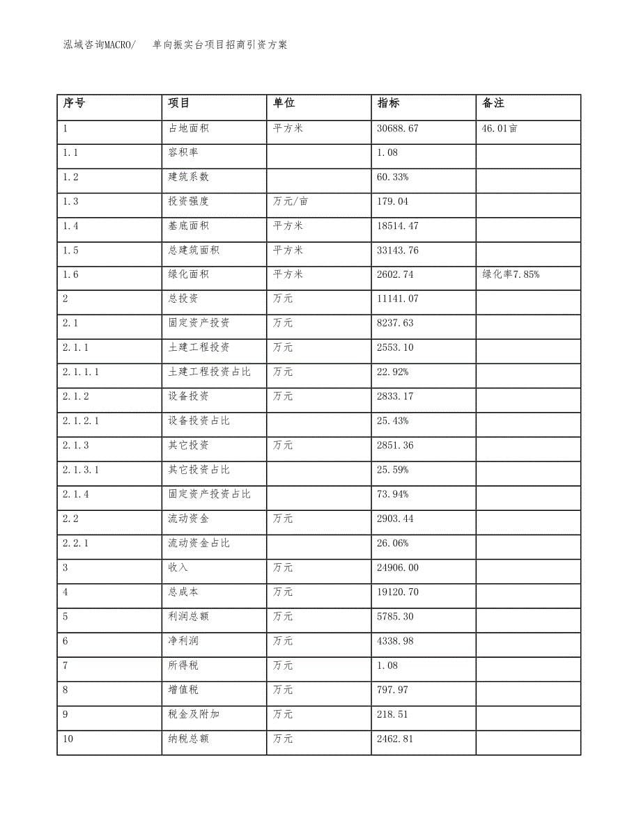 单向振实台项目招商引资方案(立项报告).docx_第5页