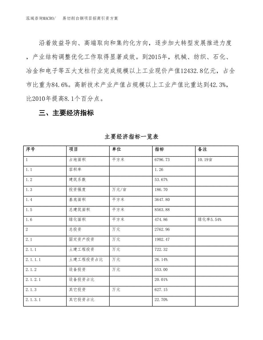 易切削白铜项目招商引资方案(立项报告).docx_第5页