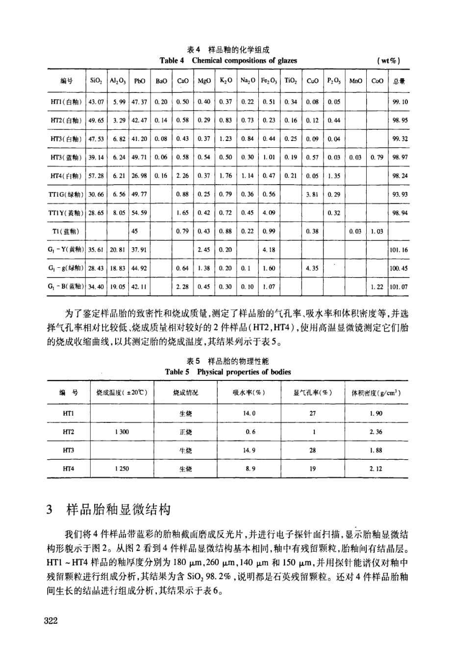 河南巩县黄冶窑唐代蓝彩器研究_第4页