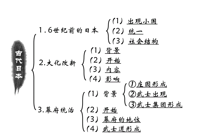 部编版2020九年级历史上册初三课件：第11课 古代日本_第2页