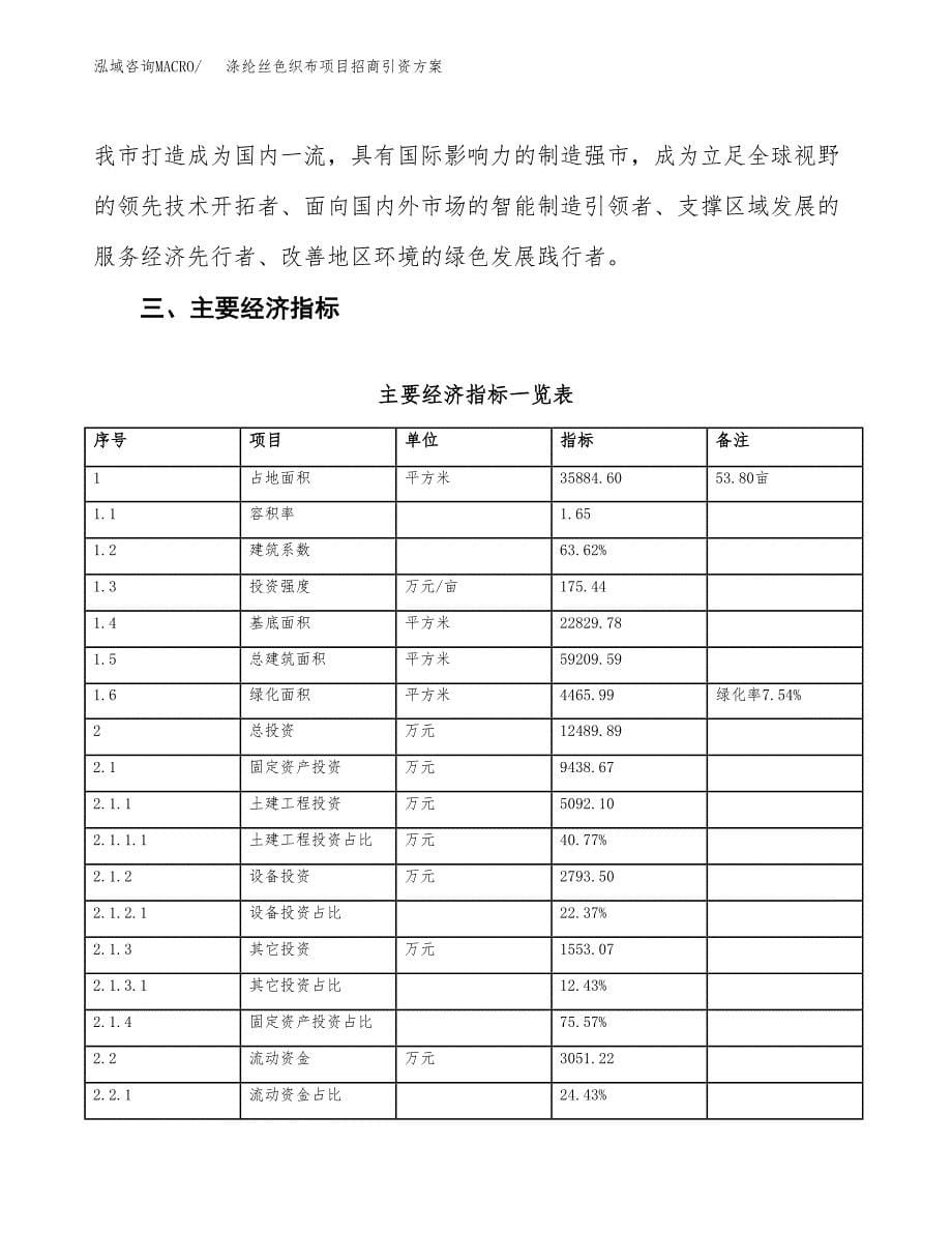 涤纶丝色织布项目招商引资方案(立项报告).docx_第5页