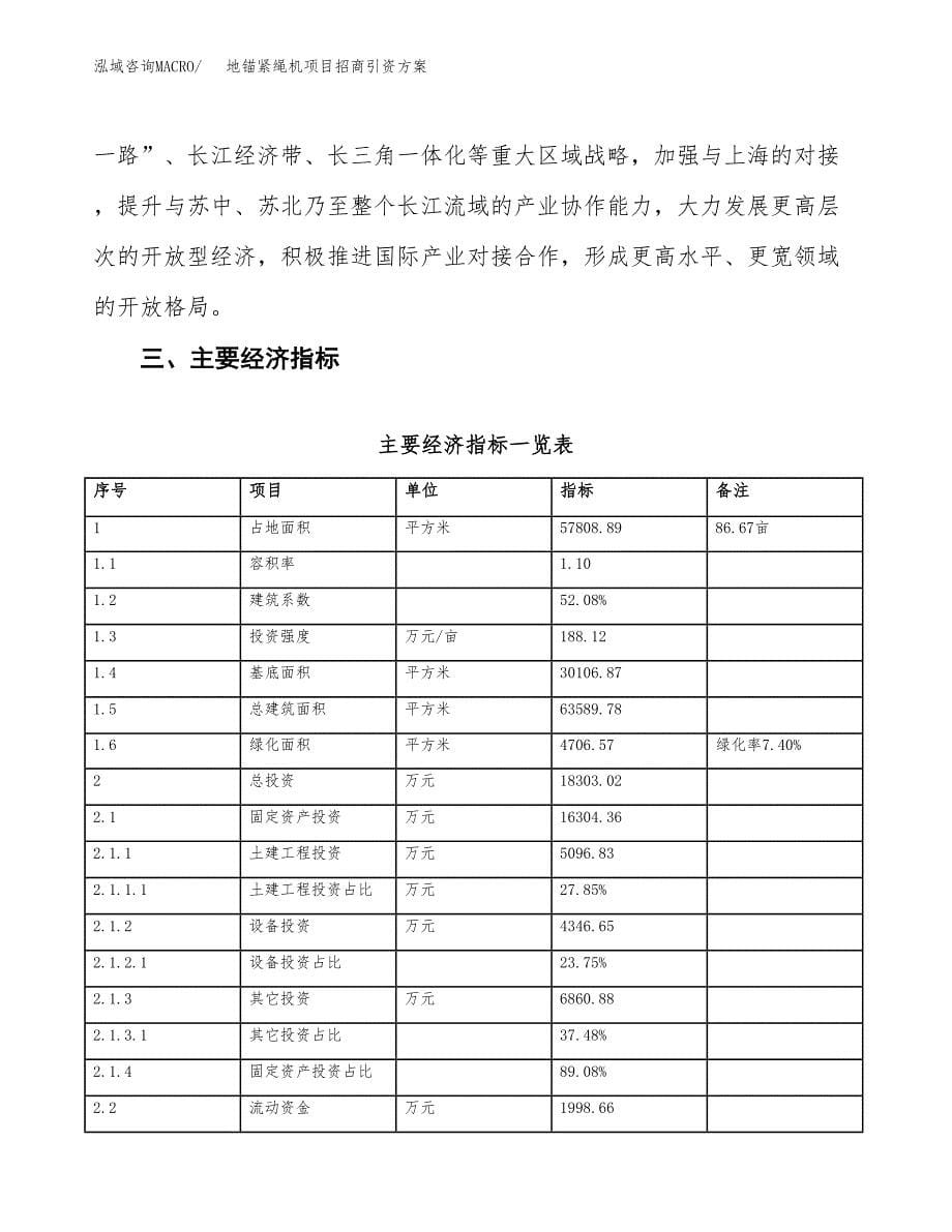 地锚紧绳机项目招商引资方案(立项报告).docx_第5页