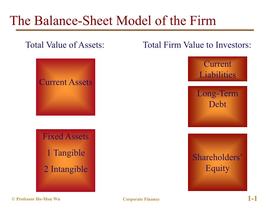 efdf公司理财：Introduction to Corporate Finance(1)_第2页