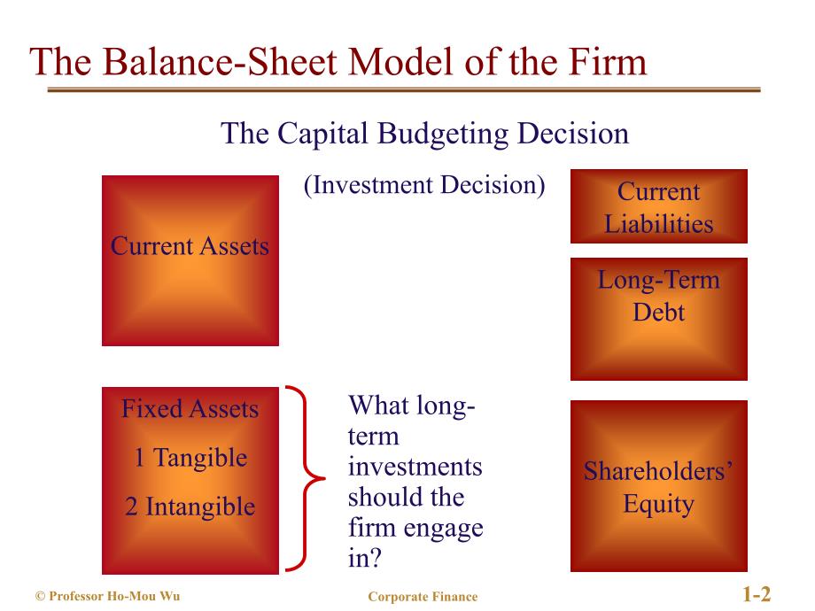 efdf公司理财：Introduction to Corporate Finance(1)_第3页