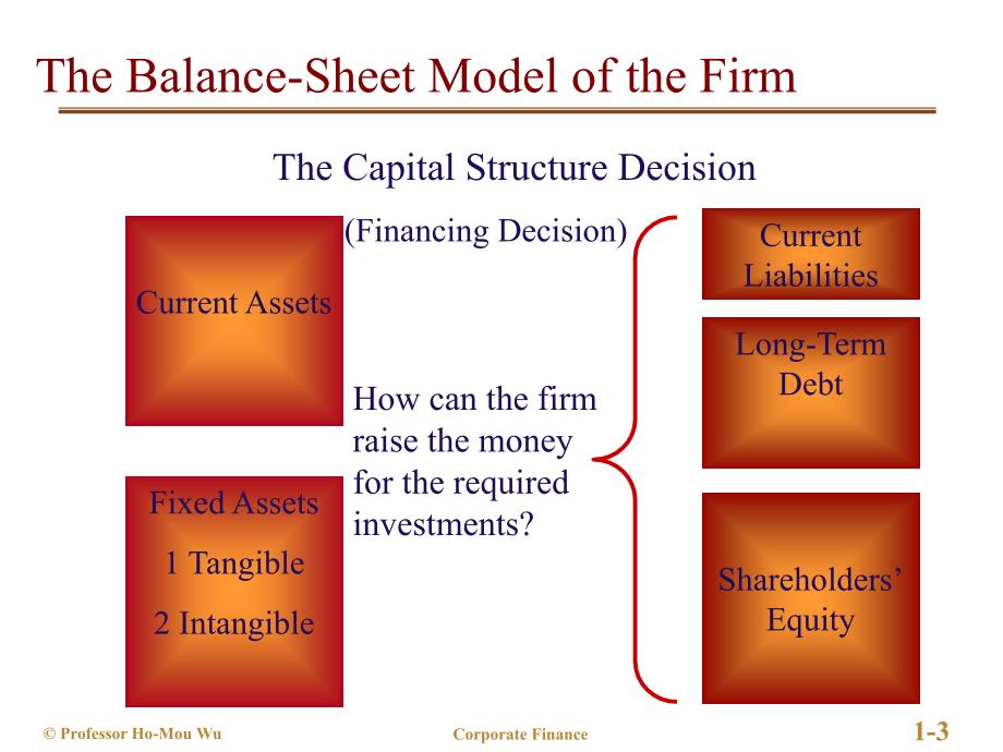 efdf公司理财：Introduction to Corporate Finance(1)_第4页