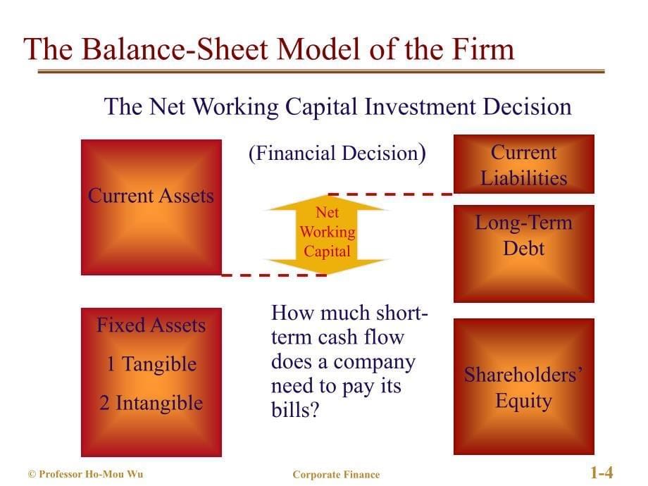 efdf公司理财：Introduction to Corporate Finance(1)_第5页