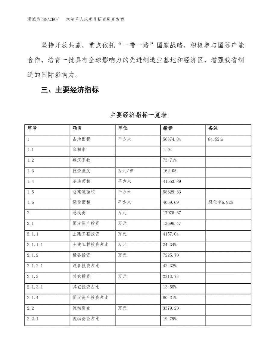 木制单人床项目招商引资方案(立项报告).docx_第5页