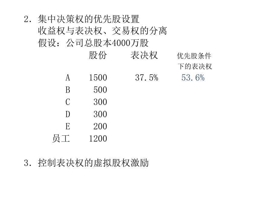 公司股权激励制度的设计及操作-文宗瑜博士_第5页