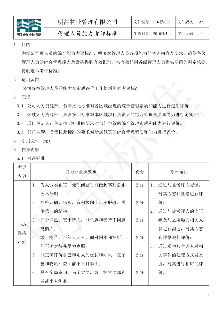 2019年管理人员能力考核标准_第1页