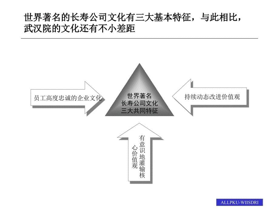 2019年钢铁设计院公司文化与设计报告_第5页