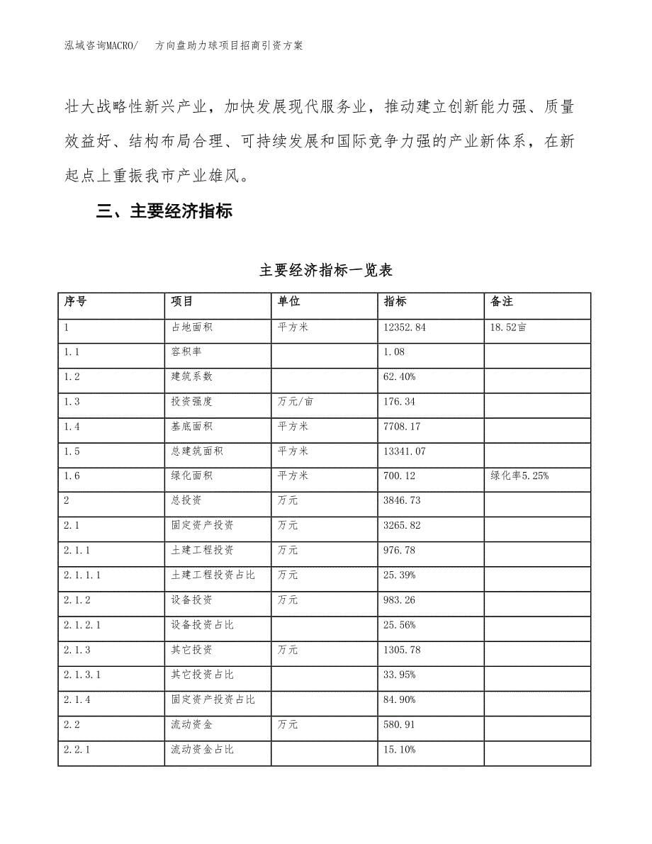 方向盘助力球项目招商引资方案(立项报告).docx_第5页