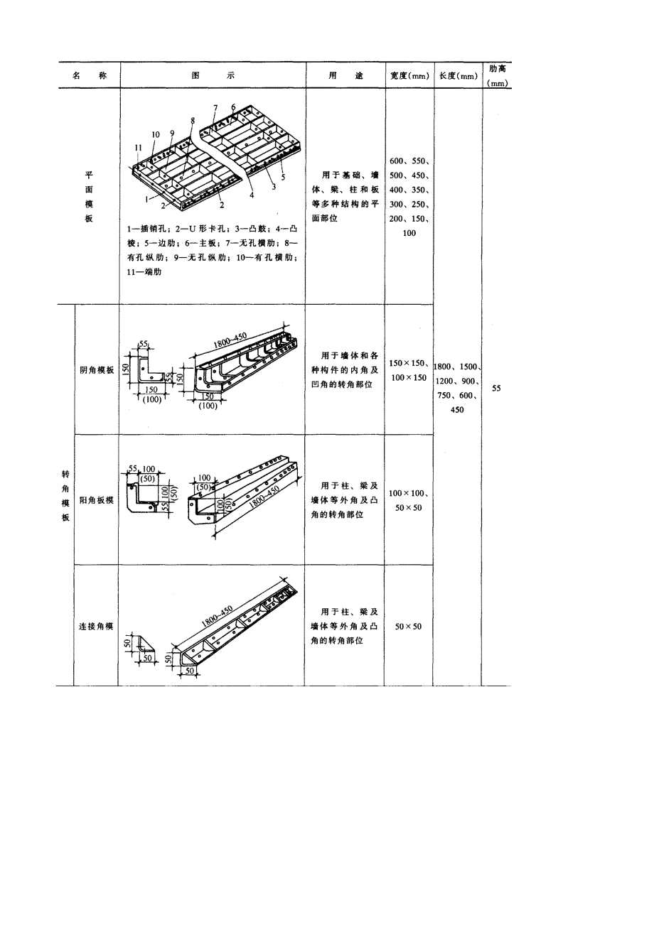 2019年型组合钢模板工程施工培训教材_第2页