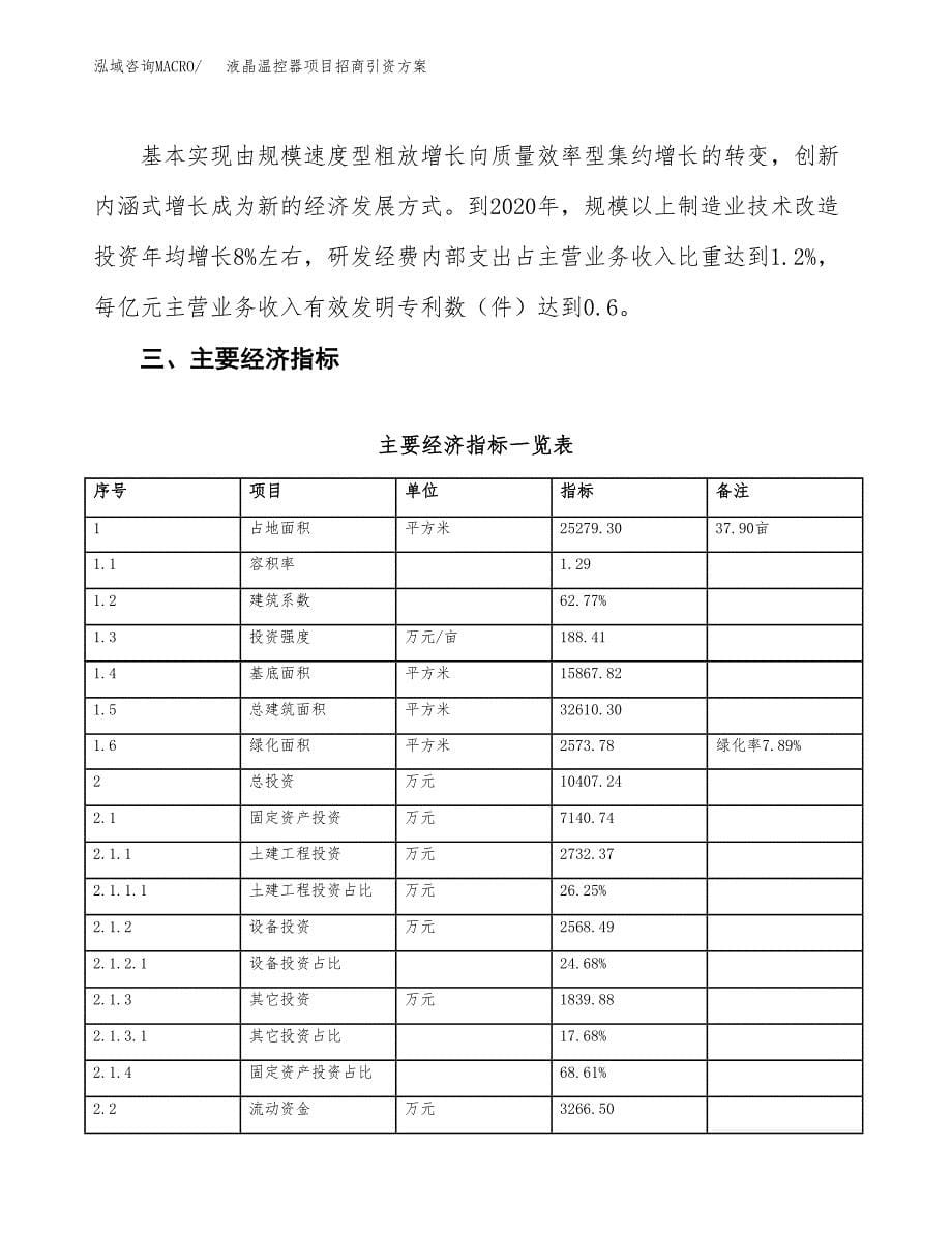 液晶温控器项目招商引资方案(立项报告).docx_第5页