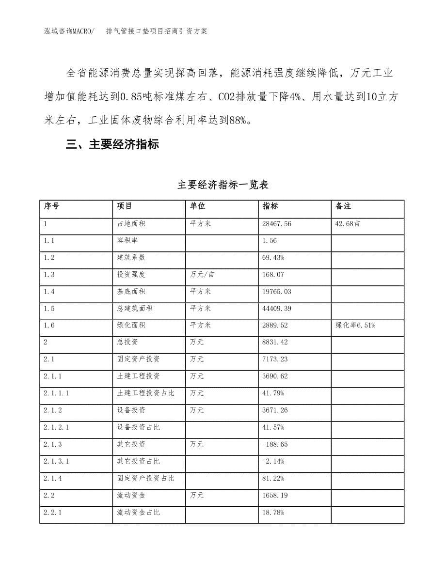 排气管接口垫项目招商引资方案(立项报告).docx_第5页