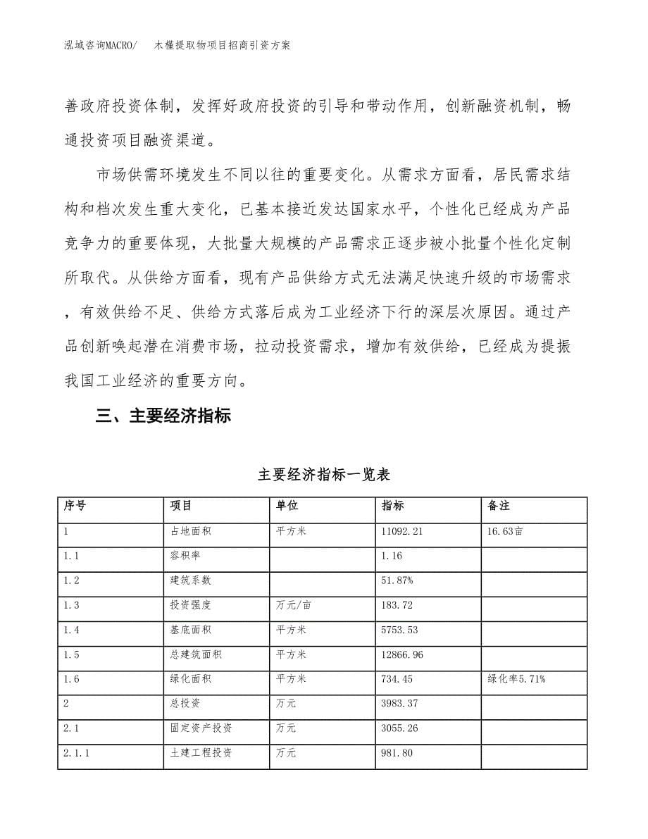 木槿提取物项目招商引资方案(立项报告).docx_第5页