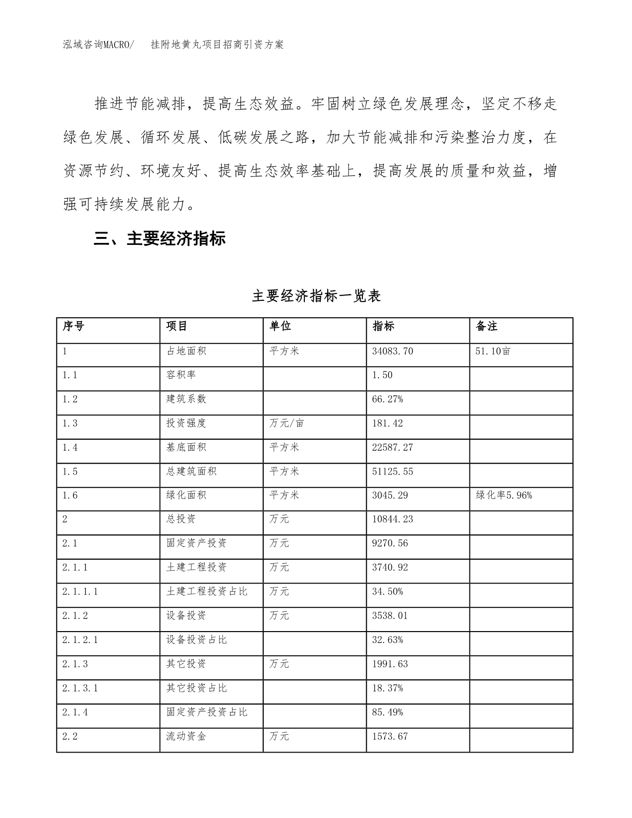 挂附地黄丸项目招商引资方案(立项报告).docx_第5页