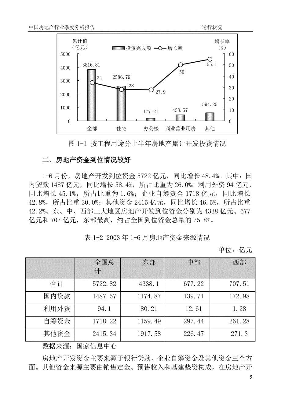 2019年中国房地产行业季度分析报告_第5页