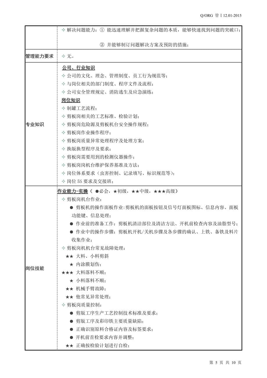 2019年生产部剪板岗位工作标准_第5页