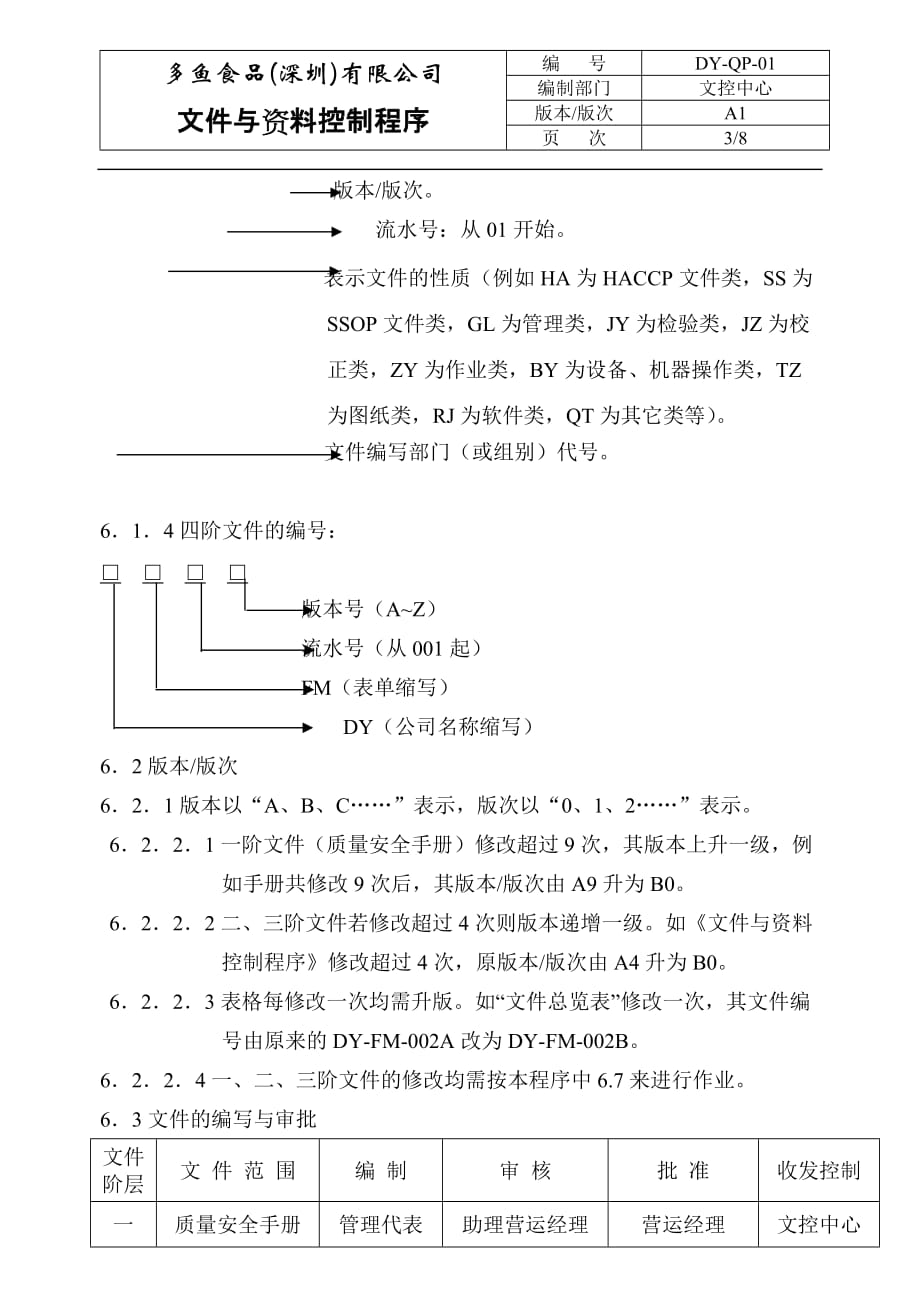 2019年食品公司文件与资料控制程序_第3页