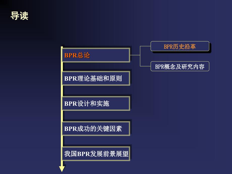 管理诊断工具流程重组问题培训_第3页