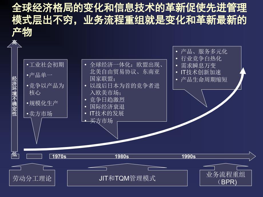 管理诊断工具流程重组问题培训_第4页