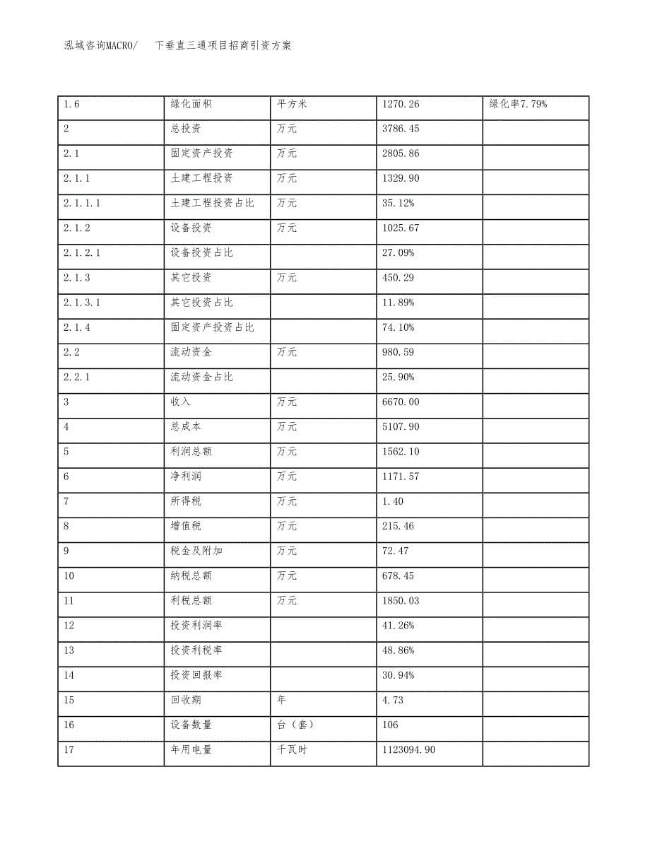 下垂直三通项目招商引资方案(立项报告).docx_第5页